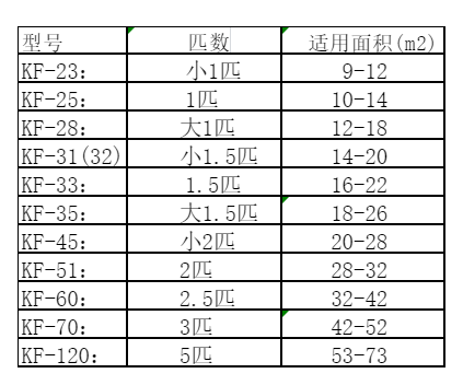利州空调维修